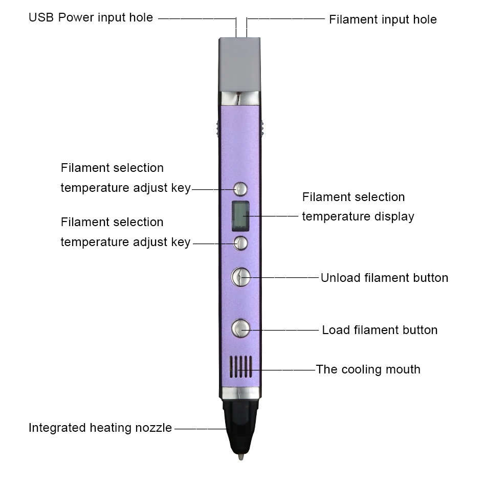 Myriwell 3D Pen LED Screen Sma - 3D Printing Pen For Adults avaliação e preço